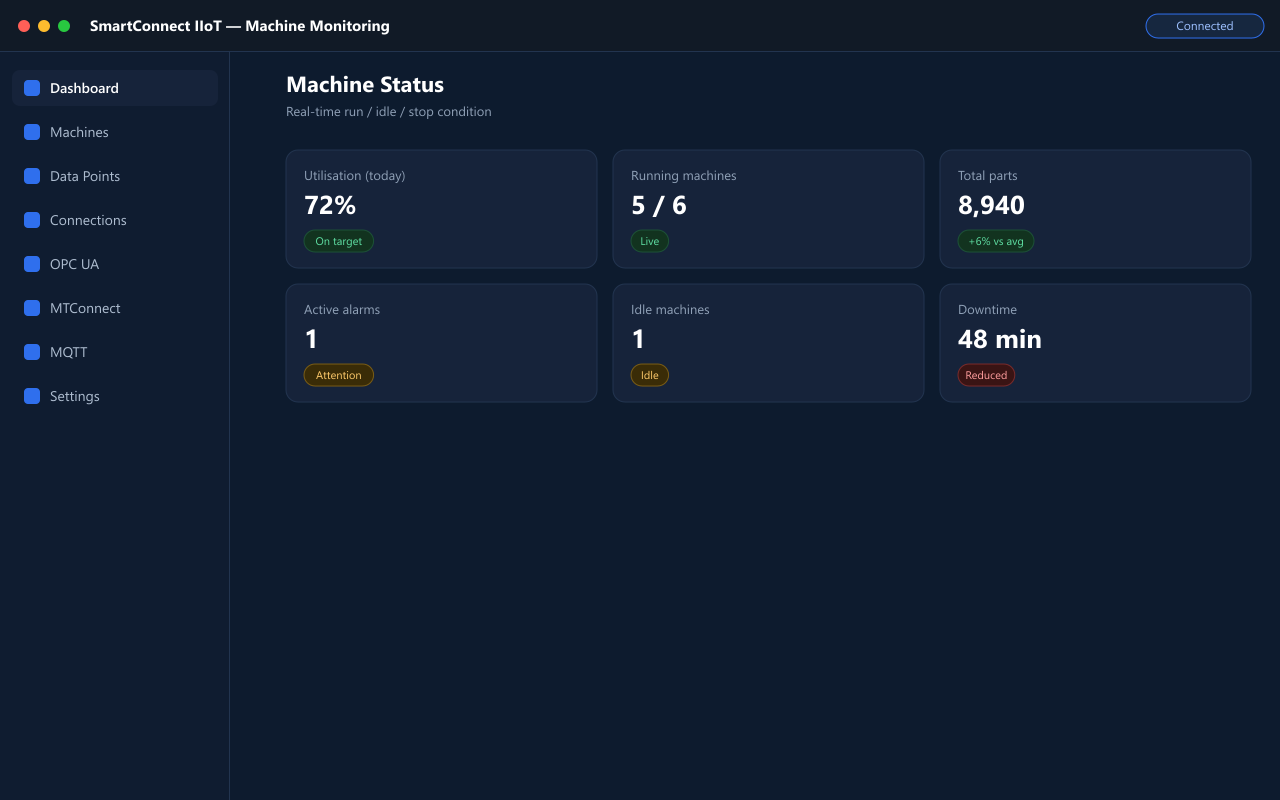 SmartConnect IIoT machine status overview for CNC monitoring