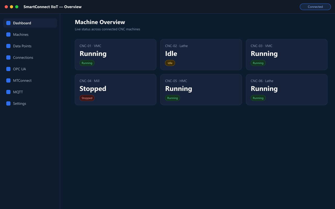 SmartConnect IIoT main interface showing connected CNC machines and live status